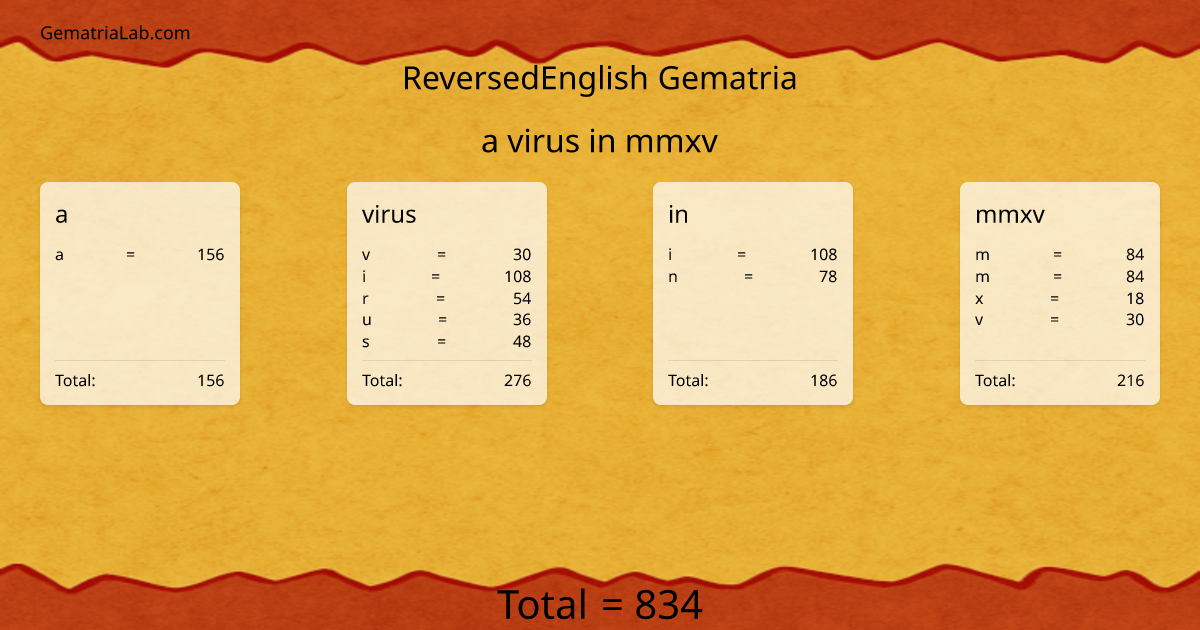 a virus in mmxv in reversedEnglish Gematria